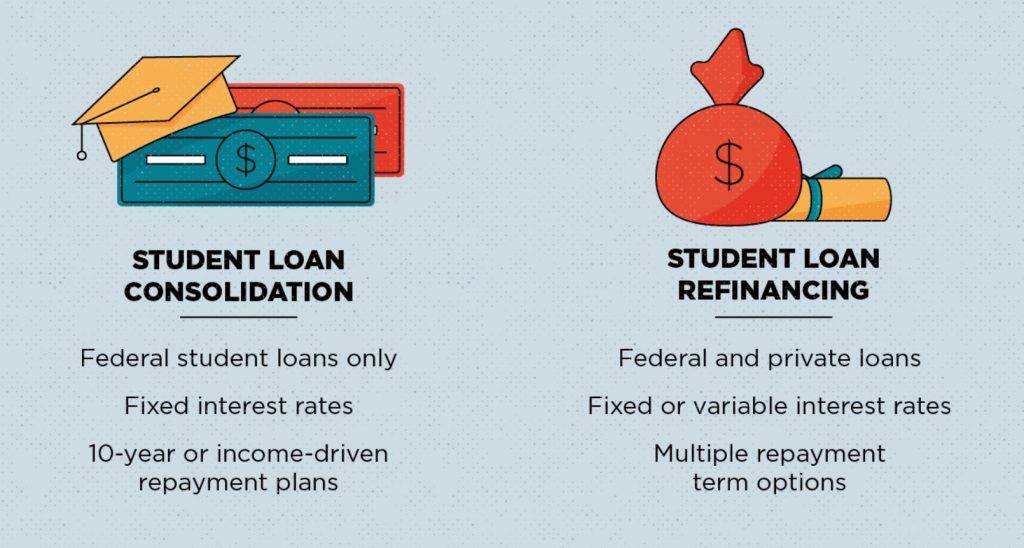 Student Loan Refinance rates
