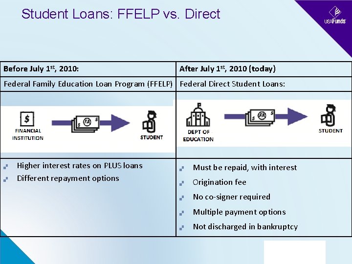 FFELP Loan Forgiveness