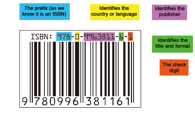 What is the ISBN number? Find Books by ISBN lookup